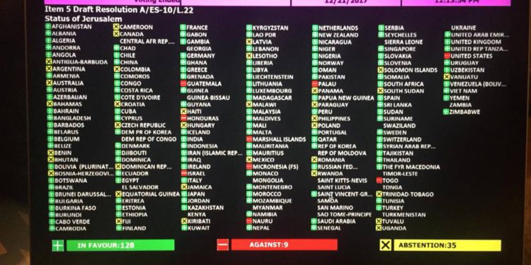 Resolución de la ONU contra decisión de Trump sobre Jerusalém aprobada 128-9