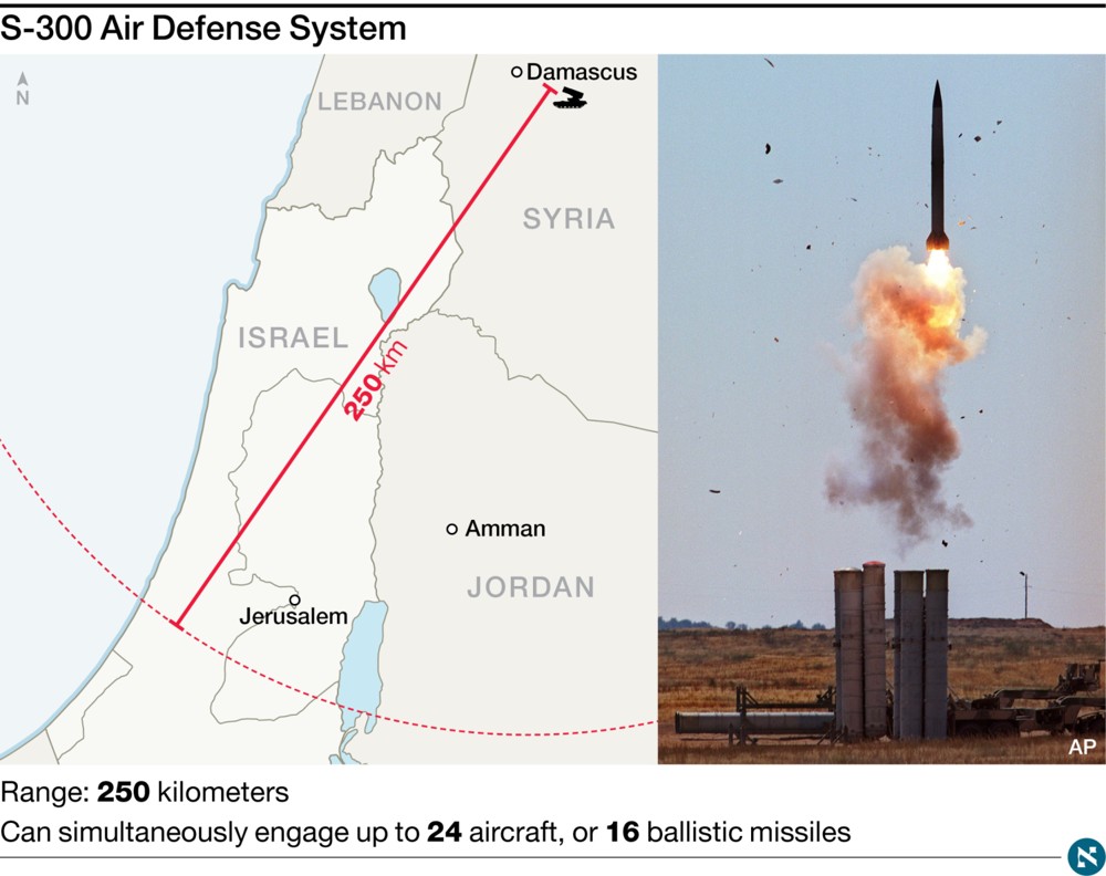 Sistema de defensa aérea S-300