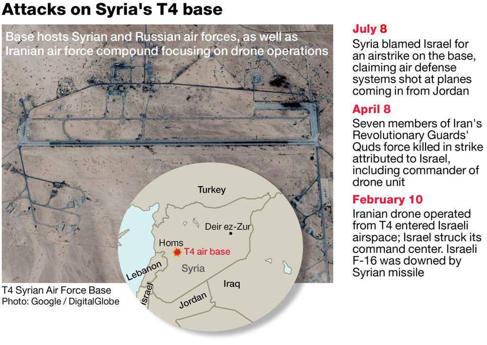 Infografía cronológica por Ha'aretz