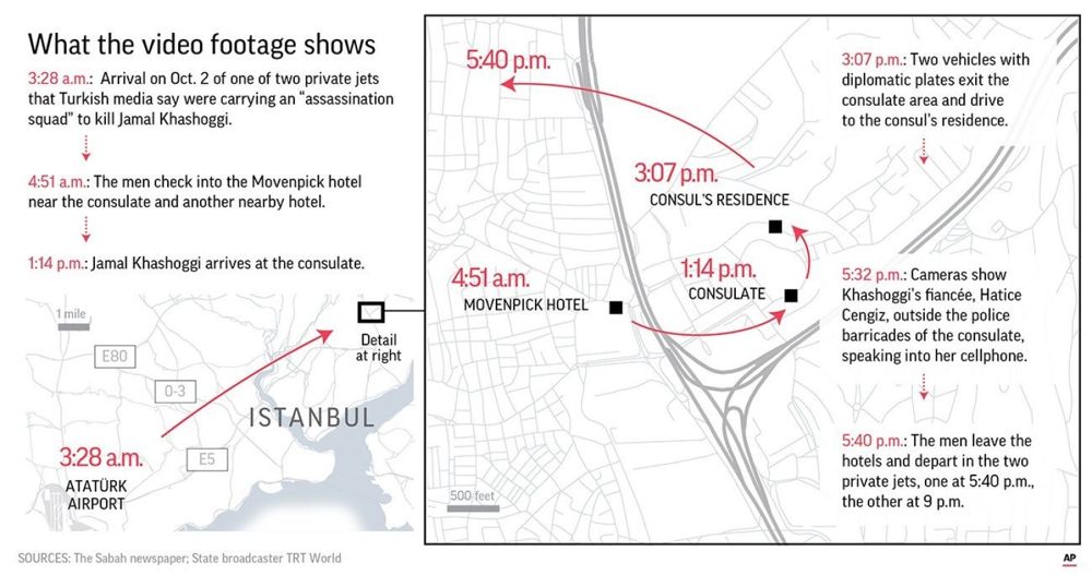 AP infografía AP