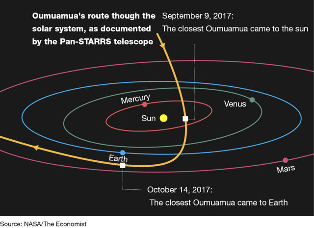 Científico israelí afirma que Oumuamua podría ser un objeto espacial enviado por una “civilización extraterrestre”