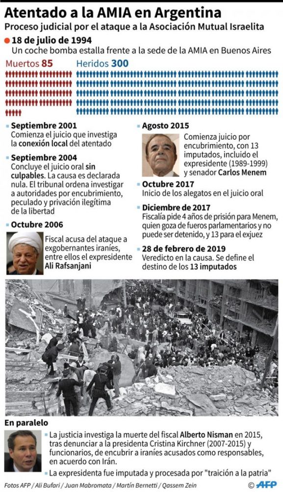 AFP.