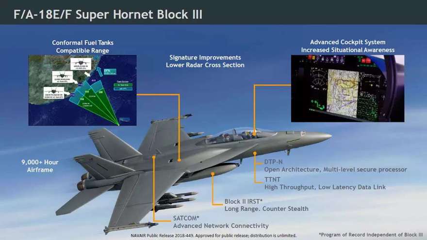 Una visión general de las actualizaciones de Super Hornet Block III.