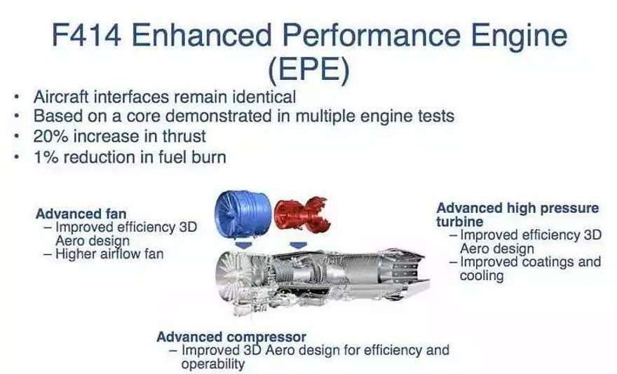 Un vistazo a las especificaciones del motor F414-EPE propuesto anteriormente. 