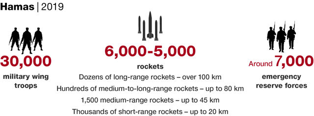 Morteros, cohetes y aviones no tripulados: una mirada al arsenal de Hamás