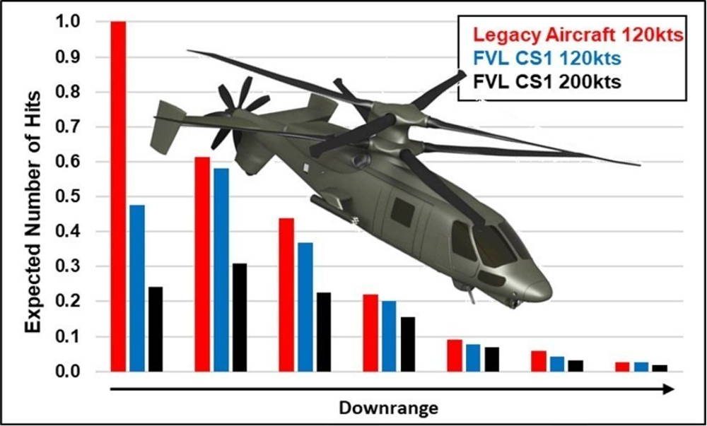 Ejército de EE.UU. elogiado por la Sociedad Técnica Internacional por el avance del vuelo vertical