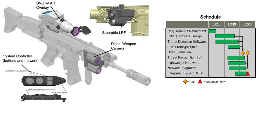 Nuevo rifle del Ejército de EE.UU. empleará algoritmos de Inteligencia Artificial