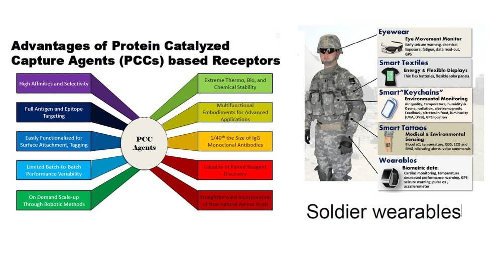 Ejército de EE.UU. revela desarrollo de biosensores para futuro caza