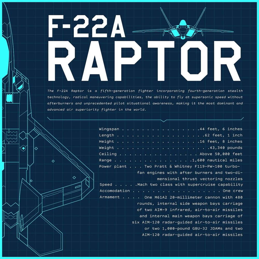 Por qué el Raptor F-22 es el "rey de los cielos"