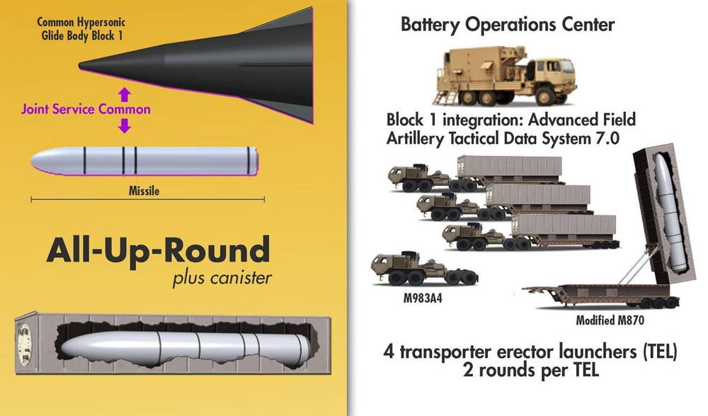 Ejercito de EE.UU. desea tener un prototipo de arma hipersónica de largo alcance para el 2023