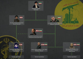 FDI revela proyecto secreto de misiles de Hezbolá.