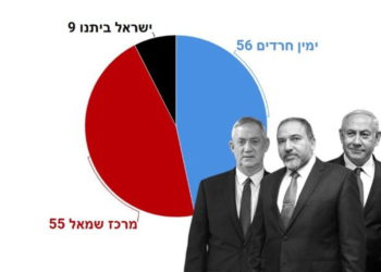 Encuestas a pie de urna en Israel: Izquierda y derecha en empate virtual