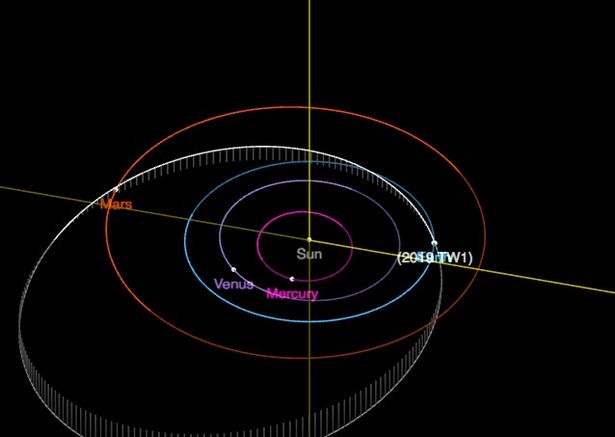 2019 TW1 es un asteroide Apolo, lo que significa que su camino alrededor del sol cruza la órbita de la Tierra