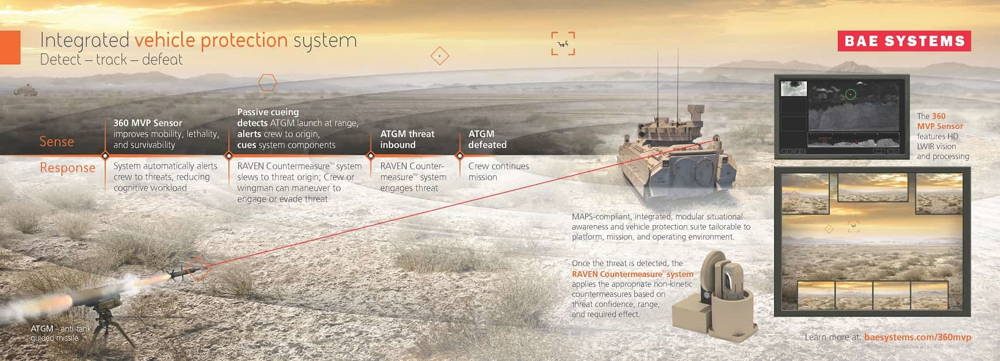 BAE Systems desarrolla nuevo sistema de contramedidas para proteger a los vehículos terrestres de los misiles