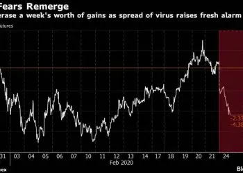 El petróleo se hunde por el temor de que el coronavirus se convierta en una pandemia global