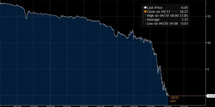 ¿Qué sigue para los precios del petróleo?