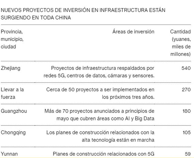 China tiene un nuevo plan para superar a Estados Unidos en tecnología