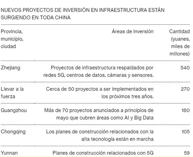 China tiene un nuevo plan para superar a Estados Unidos en tecnología