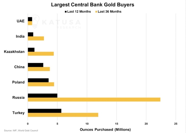 La guerra contra el oro ha comenzado