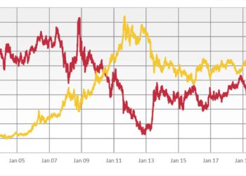 El oro alcanza el máximo histórico de $ 2,000