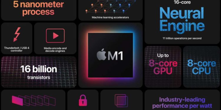 Equipo de I+D de Israel detrás del "revolucionario" chip de Apple para portátiles