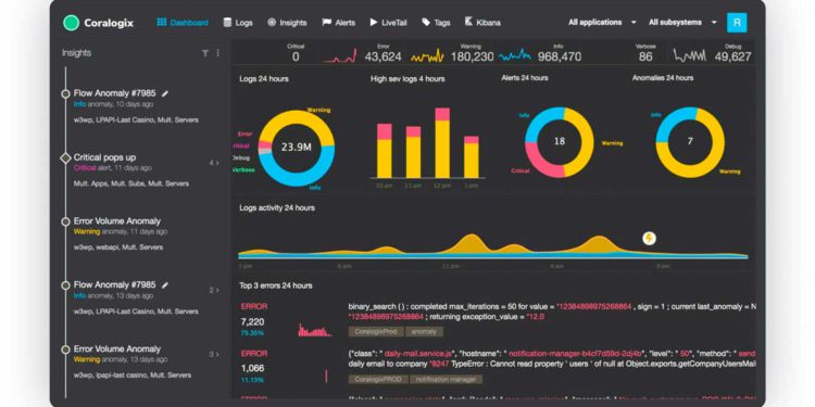 Empresa israelí de análisis de streaming Coralogix recauda $55 millones