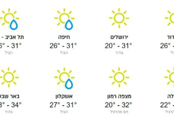 Se pronostican temperaturas más altas en Israel