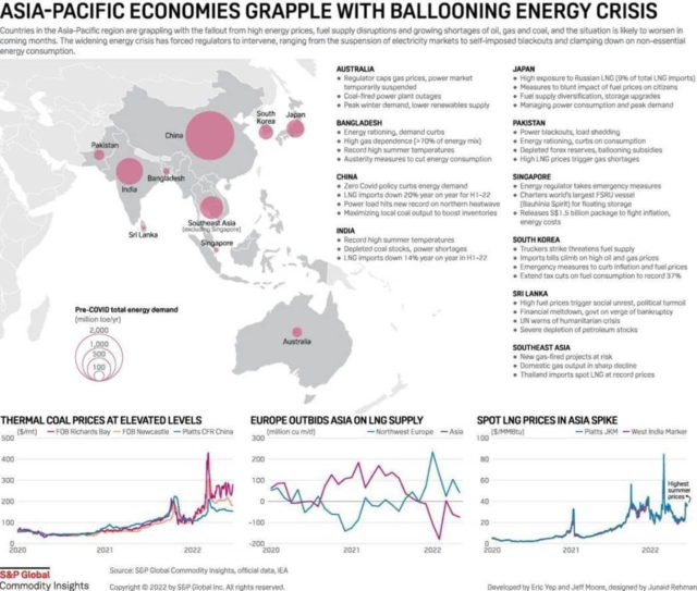 Aumento del precio de energía supone un desastre para Pakistán