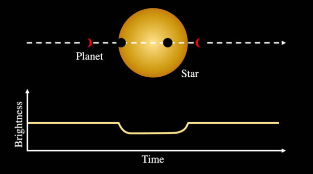 La nave espacial Gaia identifica dos nuevos planetas gigantes en la Vía Láctea