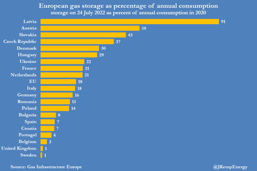 La Unión Europea insta a sus cuidadanos a reducir el consumo de energía