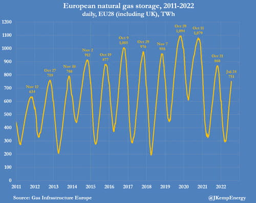 La Unión Europea insta a sus cuidadanos a reducir el consumo de energía