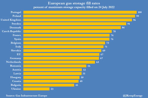 La Unión Europea insta a sus cuidadanos a reducir el consumo de energía