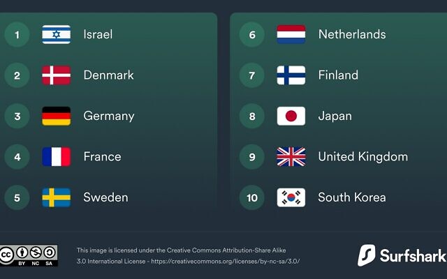 Datos del año 2022 que muestran qué países disfrutan de una mayor disponibilidad de recursos digitales. (Surfshark) (CC BY 3.0)