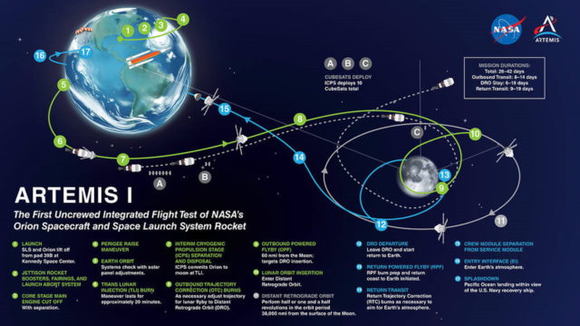 China establecerá una “base lunar” alimentada por energía nuclear en 2028