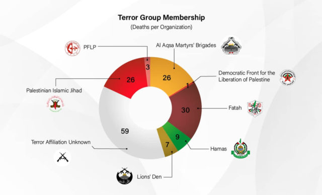 El New York Times se empeña en encubrir el terrorismo palestino