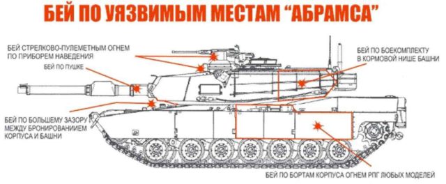 Expertos rusos publican una guía sobre cómo destruir un tanque Abrams