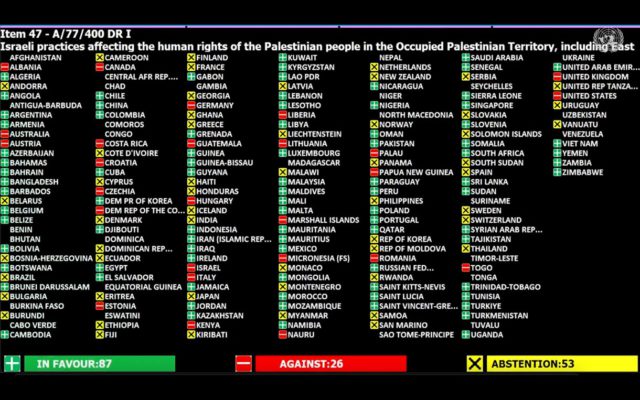 Más de 90 países instan a Israel a levantar las sanciones a la Autoridad Palestina tras votación en la ONU