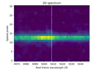 Flujo de gas masivo y multifásico en la galaxia COSMOS-11142