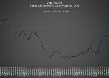 Reducción de inventarios de crudo hace subir los precios