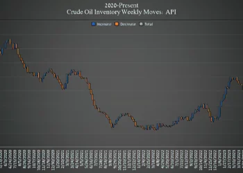 Reducción drástica en inventarios de petróleo de EE. UU.