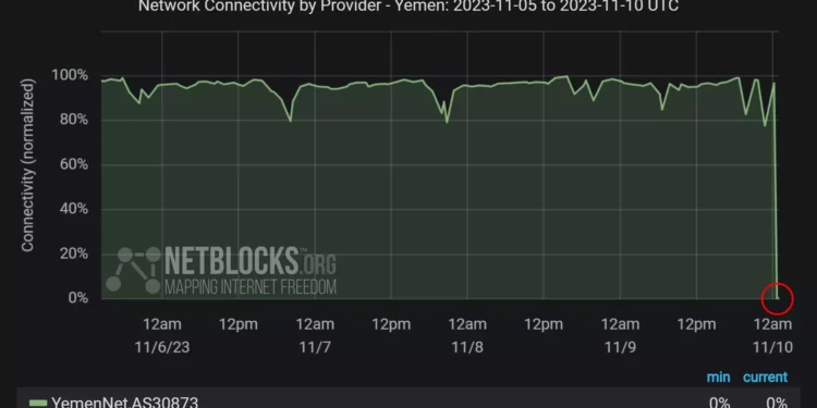 Yemen dice que corte de Internet se debió a “mantenimiento”