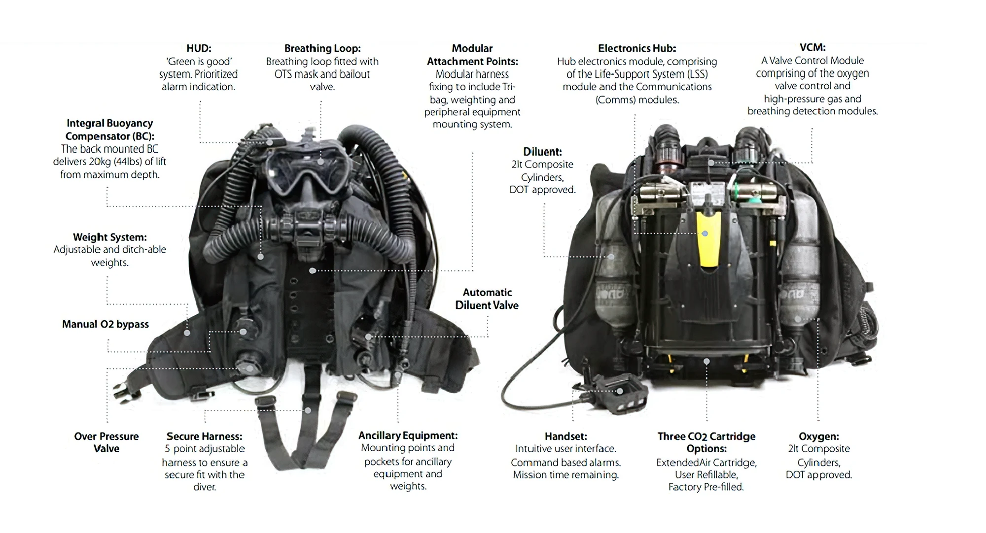 Rebreather multirrol MCM100. (Foto de Avon Protection)