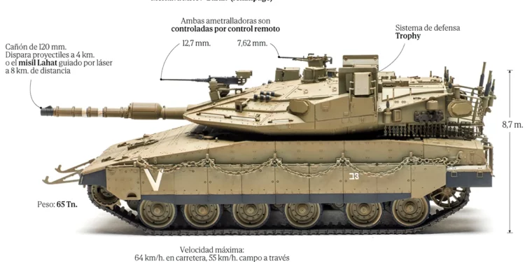 Merkava: La superioridad del tanque israelí en combate