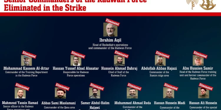 Una infografía de las Fuerzas de Defensa de Israel muestra a los altos mandos de la Fuerza Radwan de Hezbolá muertos en un ataque el 20 de septiembre de 2024 en Beirut. (Fuerzas de Defensa de Israel)