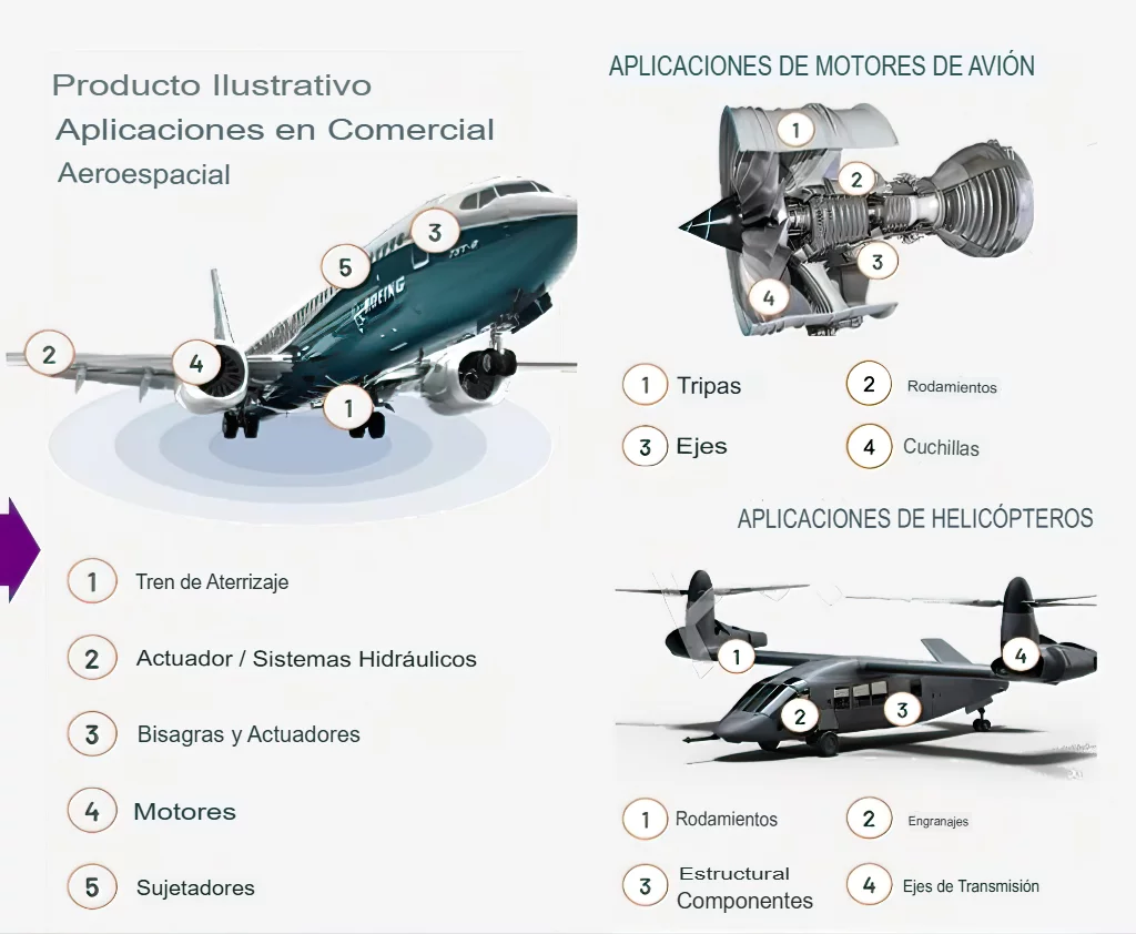 Recorte de un informe de APERAM, que se dispone a adquirir Universal Stainless, que muestra la presencia de sus aleaciones de acero especiales en las plataformas de aviación. (Crédito de la imagen: APERAM)