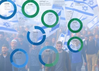 Encuesta: judíos israelíes no confían en sus compatriotas árabes