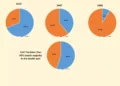 La demografía palestina inflada artificialmente en 2025