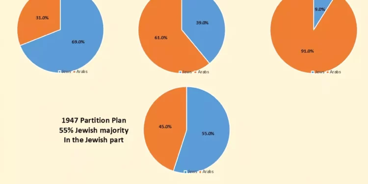 La demografía palestina inflada artificialmente en 2025